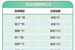 越来越稳！迈尔斯-布里奇斯18中8&三分5中2 得到22分3板4助1断